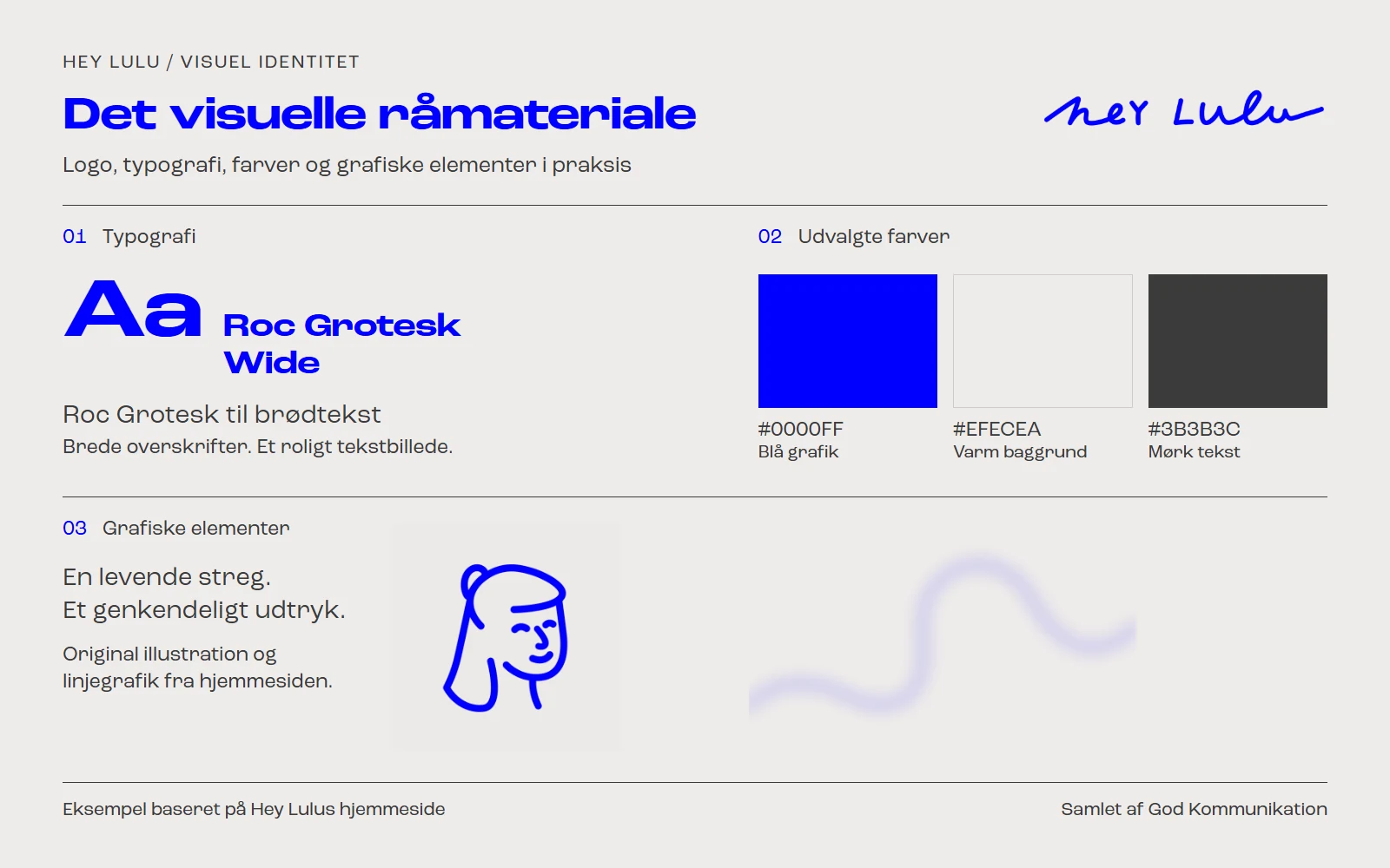 Oversigt over Hey Lulus visuelle udtryk med originalt logo, Roc Grotesk Wide og Roc Grotesk, blå og grå farver samt illustration og linjegrafik.